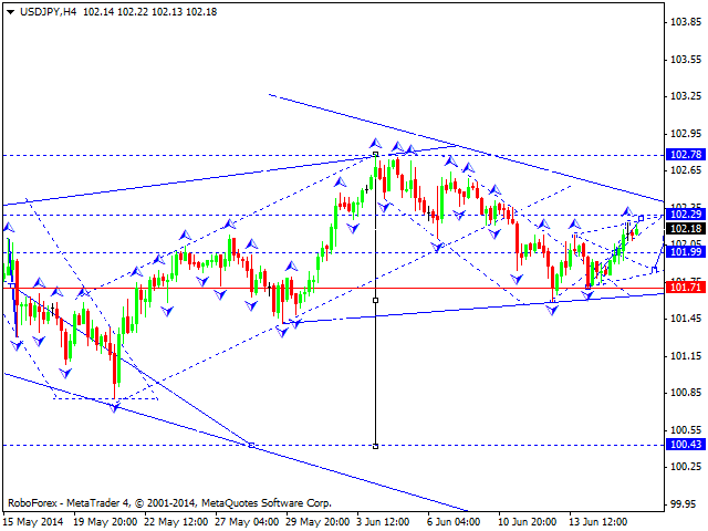 USDJPY