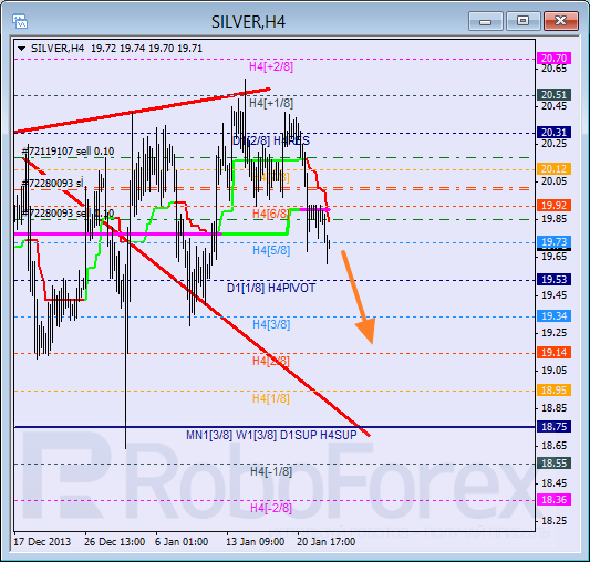 Анализ уровней Мюррея для SILVER Серебро на 23 января 2014