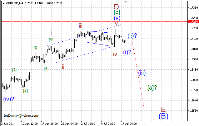 Волновой анализ EUR/USD, GBP/USD, USD/CHF и USD/JPY на 18.07.2014