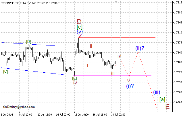 Волновой анализ EUR/USD, GBP/USD, USD/CHF и USD/JPY на 18.07.2014