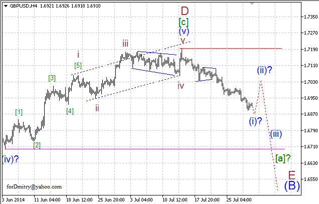 Волновой анализ EUR/USD, GBP/USD, USD/CHF и USD/JPY на 31.07.2014