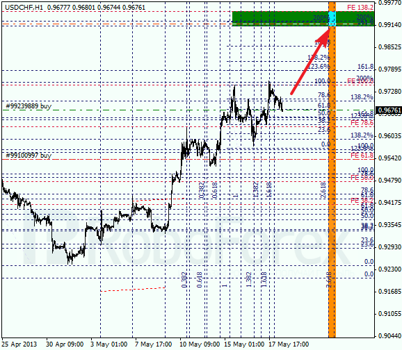 Анализ по Фибоначчи для USD/CHF на 20.05.2013