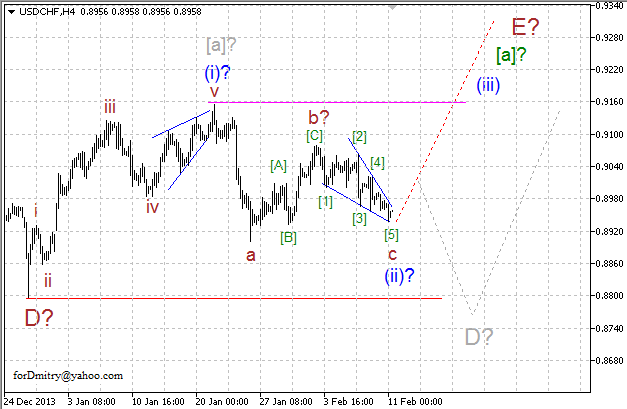 Волновой анализ EUR/USD, GBP/USD, USD/CHF и USD/JPY на 11.02.2014