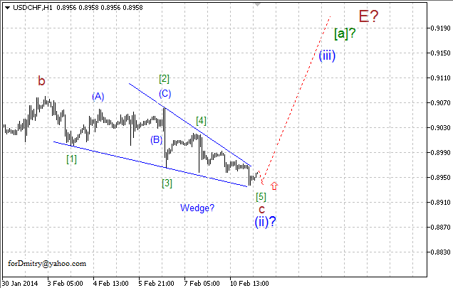 Волновой анализ EUR/USD, GBP/USD, USD/CHF и USD/JPY на 11.02.2014