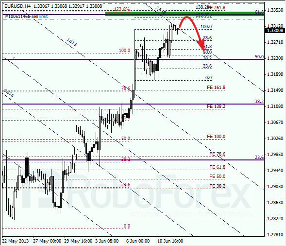 Анализ по Фибоначчи на 12 июня 2013 EUR USD Евро доллар
