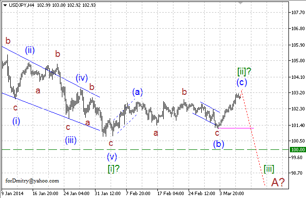 Волновой анализ EUR/USD, GBP/USD, USD/CHF и USD/JPY на 07.03.2014