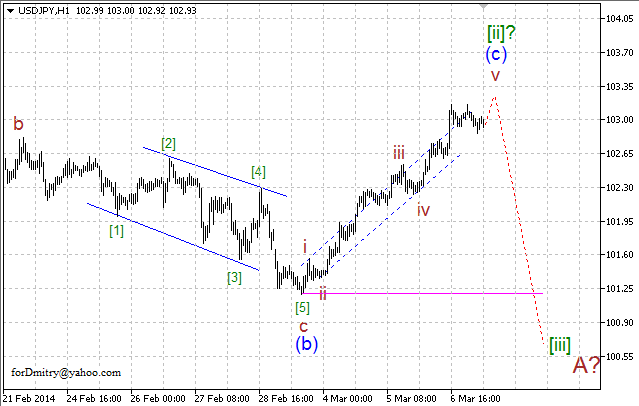 Волновой анализ EUR/USD, GBP/USD, USD/CHF и USD/JPY на 07.03.2014