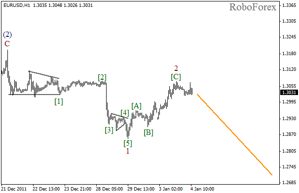 Волновой анализ пары EUR USD Евро Доллар на 4 января 2012