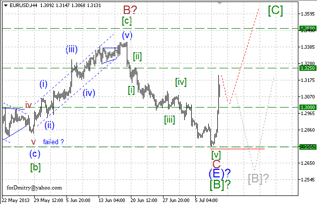 Волновой анализ пары EUR/USD на 11.07.2013