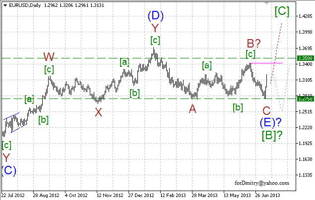 Волновой анализ пары EUR/USD на 11.07.2013