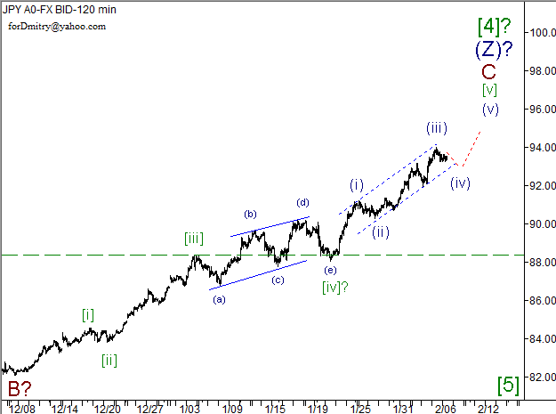 Волновой анализ пары USD/JPY на 07.02.2013