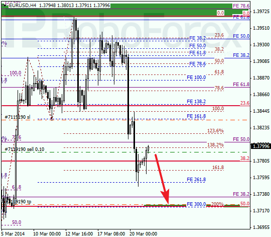 Анализ по Фибоначчи для EUR/USD Евро доллар на 21 марта 2014