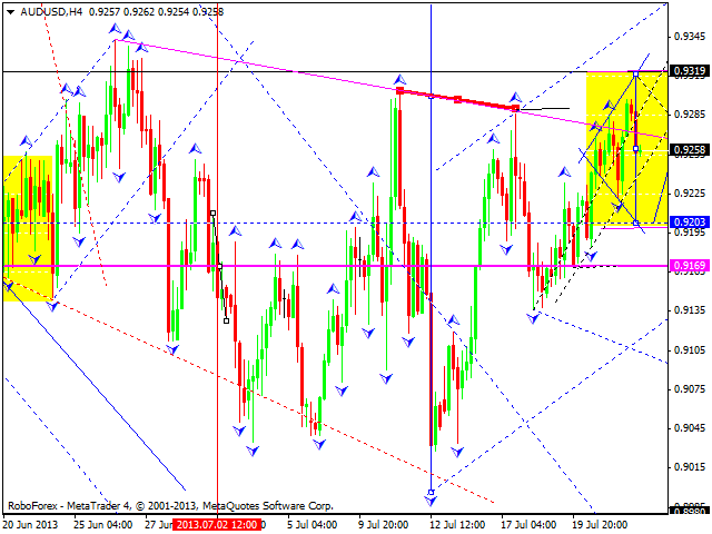 AUDUSD