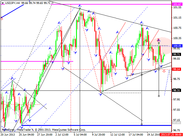 USDJPY