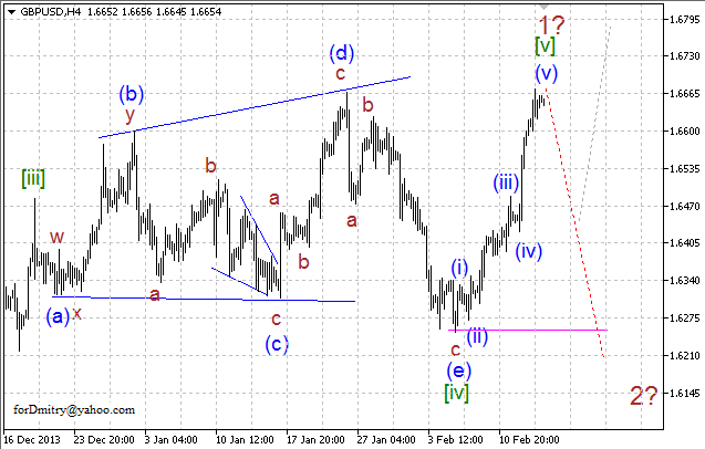 Волновой анализ EUR/USD, GBP/USD, USD/CHF и USD/JPY на 14.02.2014