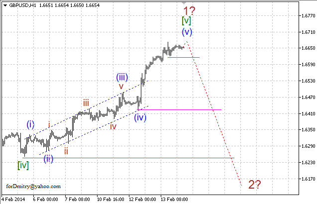 Волновой анализ EUR/USD, GBP/USD, USD/CHF и USD/JPY на 14.02.2014