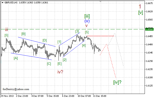 Волновой анализ EUR/USD, GBP/USD, USD/CHF и USD/JPY на 12.12.2013