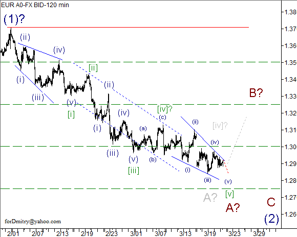 Волновой анализ пары EUR/USD на 22.03.2013