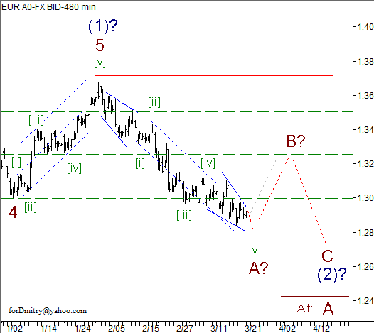 Волновой анализ пары EUR/USD на 22.03.2013