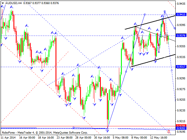 AUDUSD