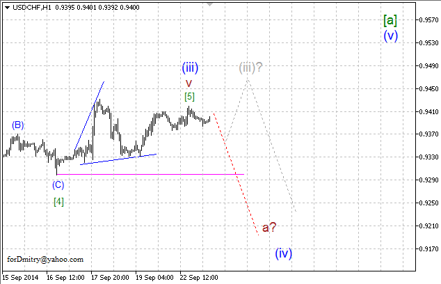 Волновой анализ EUR/USD, GBP/USD, USD/CHF и USD/JPY на 23.09.2014