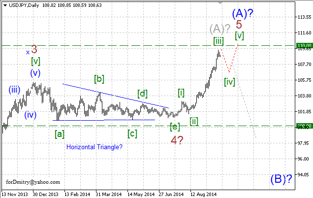 Волновой анализ EUR/USD, GBP/USD, USD/CHF и USD/JPY на 23.09.2014