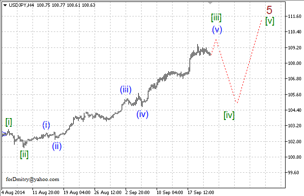 Волновой анализ EUR/USD, GBP/USD, USD/CHF и USD/JPY на 23.09.2014