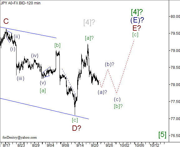 Волновой анализ пары USD/JPY на 24.09.2012