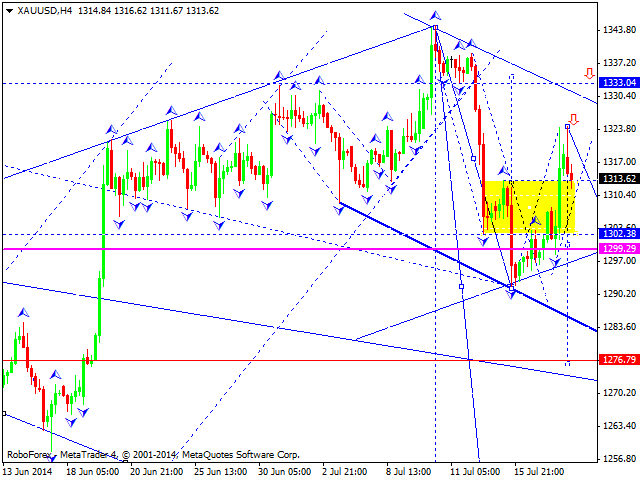 Технический анализ EUR/USD, GBP/USD, USD/CHF, USD/JPY, AUD/USD, USD/RUB, GOLD на 18.07.2014