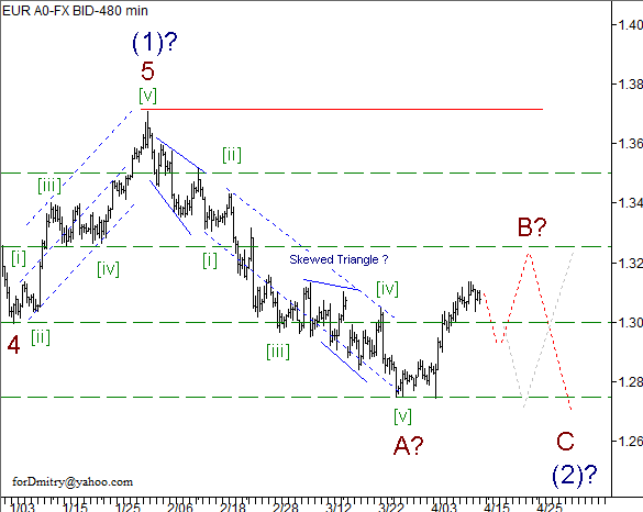 Волновой анализ пары EUR/USD на 15.04.2013