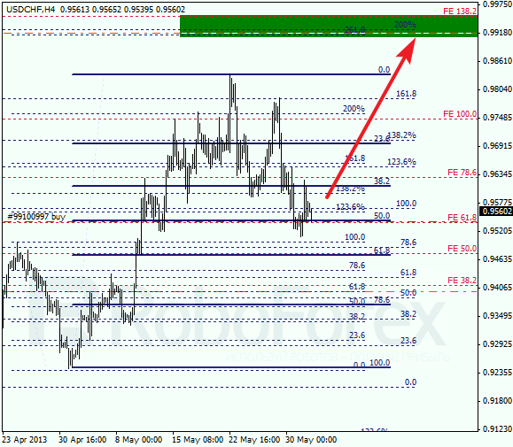 Анализ по Фибоначчи для USD/CHF на 3 июня 2013