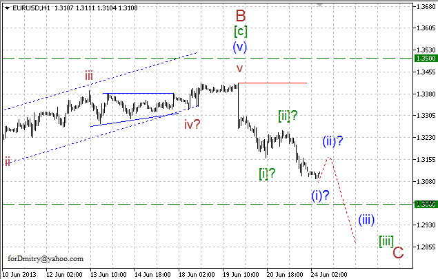 Волновой анализ пары EUR/USD на 24.06.2013