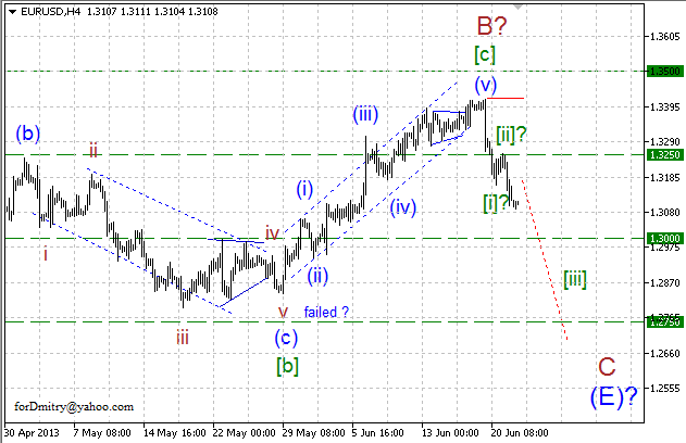 Волновой анализ пары EUR/USD на 24.06.2013