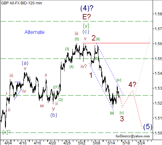 Волновой анализ пары GBP/USD на 17.05.2013