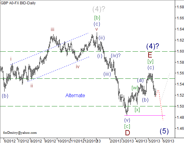 Волновой анализ пары GBP/USD на 17.05.2013