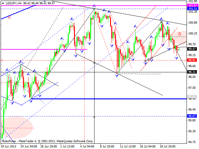 USDJPY