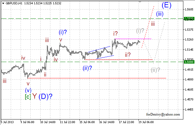 Волновой анализ пары GBP/USD на 19.07.2013