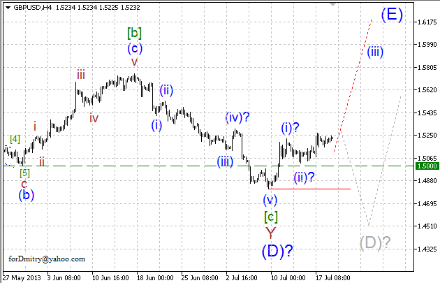 Волновой анализ пары GBP/USD на 19.07.2013