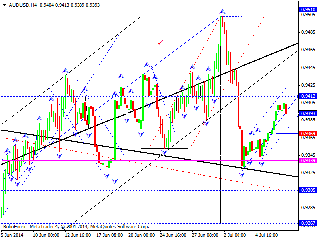 AUDUSD