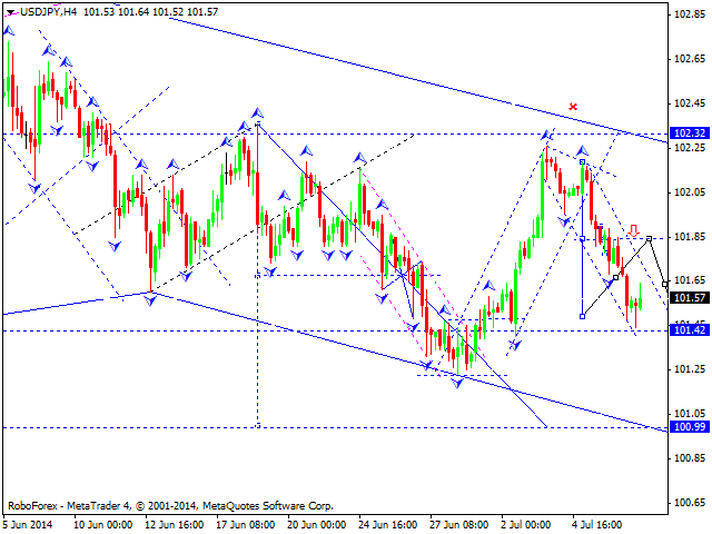 USDJPY