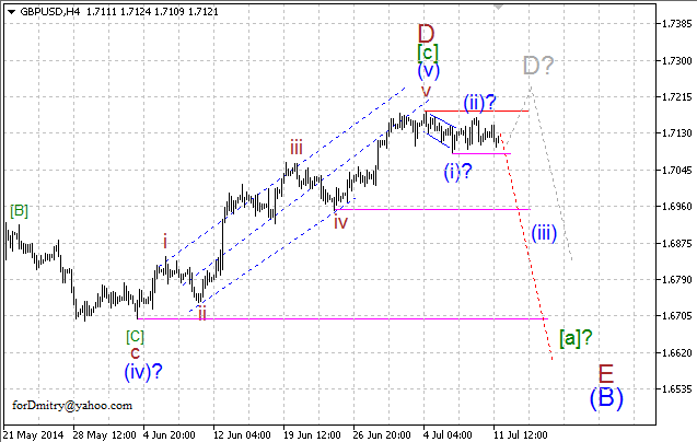 Волновой анализ EUR/USD, GBP/USD, USD/CHF и USD/JPY на 14.07.2014