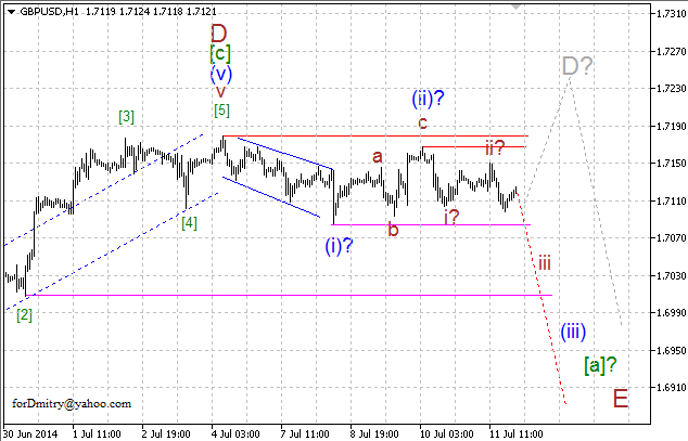 Волновой анализ EUR/USD, GBP/USD, USD/CHF и USD/JPY на 14.07.2014