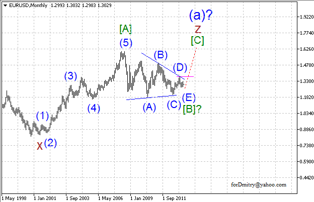 Волновой анализ пары EUR/USD на июнь 2013 года