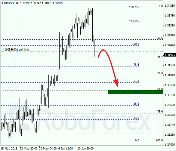 Анализ по Фибоначчи на 20 июня 2013 EUR USD Евро доллар