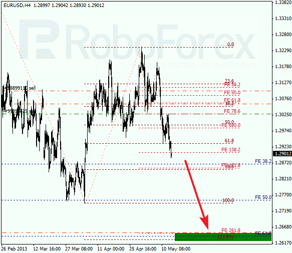 Анализ по Фибоначчи на 15 мая 2013 EUR USD Евро доллар
