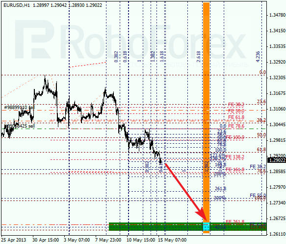 Анализ по Фибоначчи на 15 мая 2013 EUR USD Евро доллар