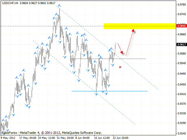  USD CHF Доллар Франк