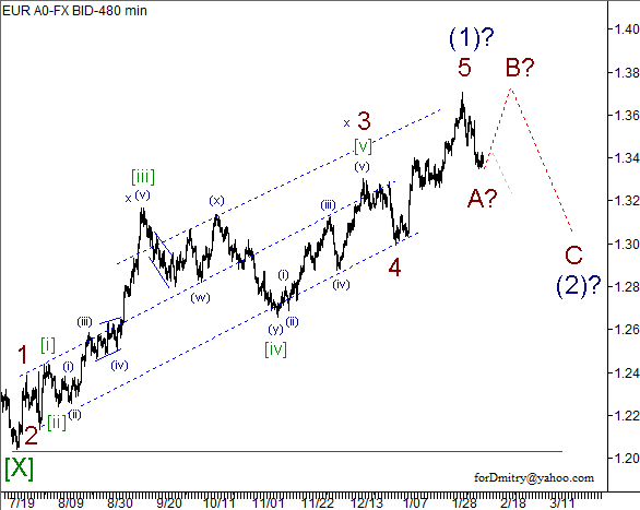 Волновой анализ пары EUR/USD на 12.02.2013