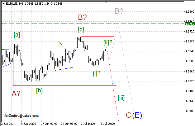 Волновой анализ EUR/USD, GBP/USD, USD/CHF и USD/JPY на 10.07.2014