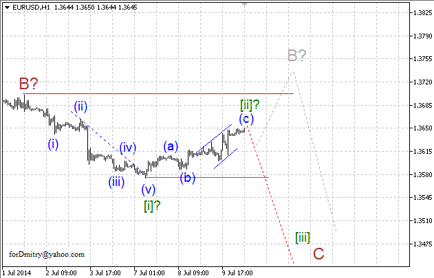 Волновой анализ EUR/USD, GBP/USD, USD/CHF и USD/JPY на 10.07.2014